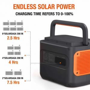 Jackery Explorer 2000 Pro